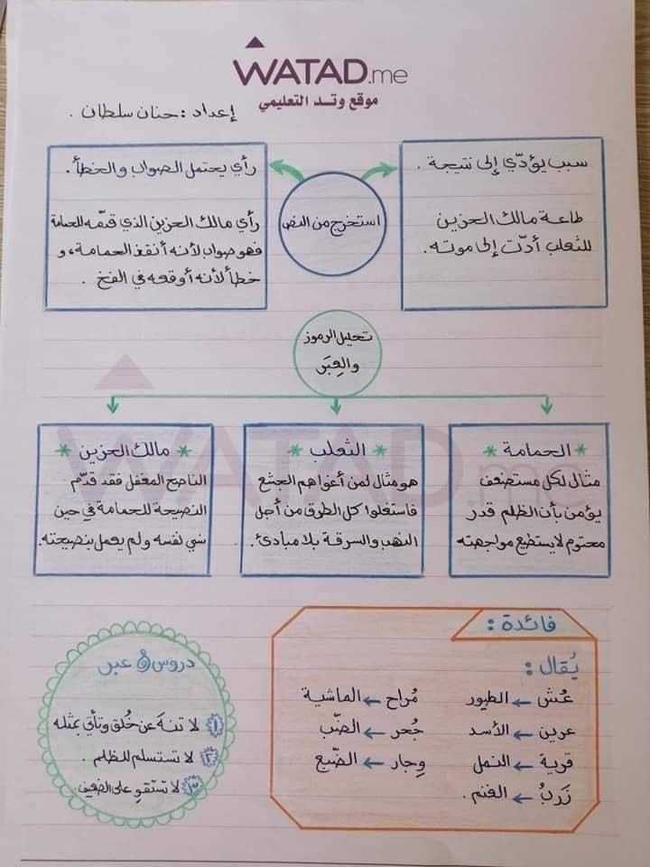 MjM5MTcxMQ25253 بالصور شرح درس قصة و عبرة مادة اللغة العربية للصف التاسع الفصل الاول 2021